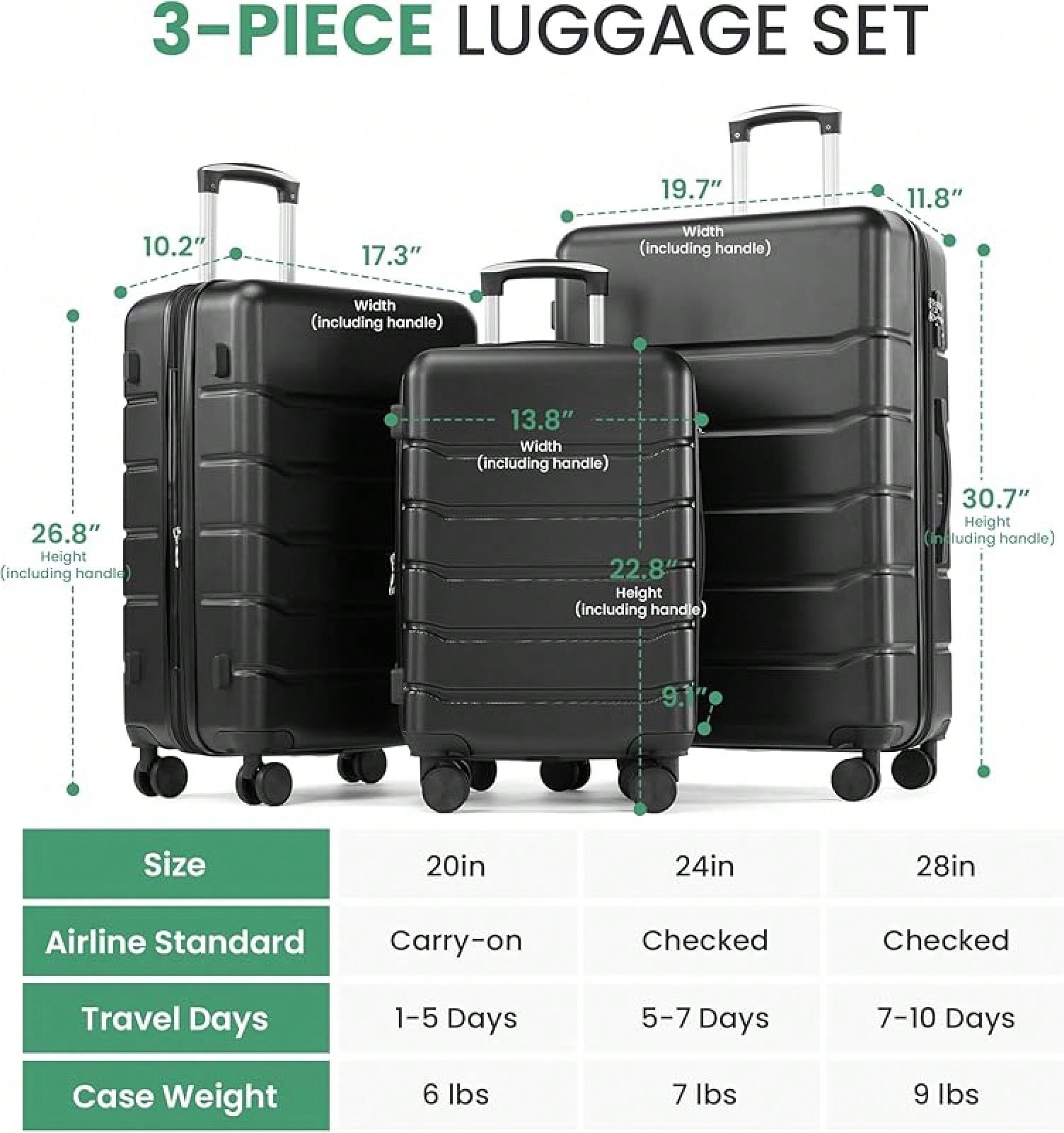 3-delige bagagesets, harde han - Expandable Hard Shell Luggage Set recensie en prijs